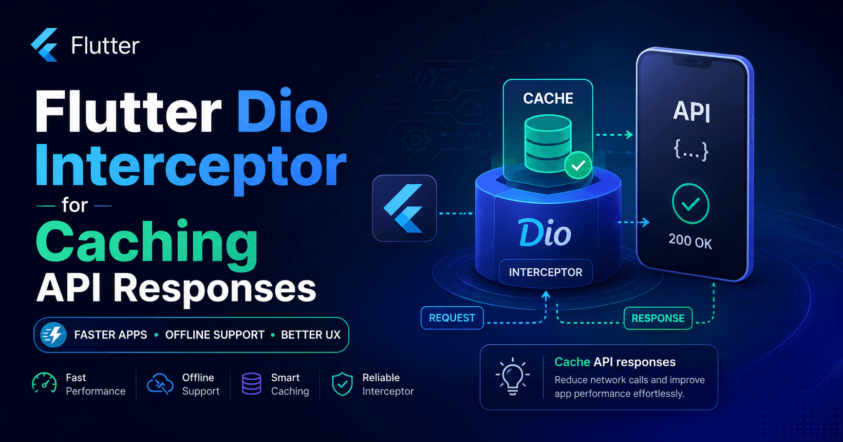 Flutter Dio Interceptor for Caching API Responses